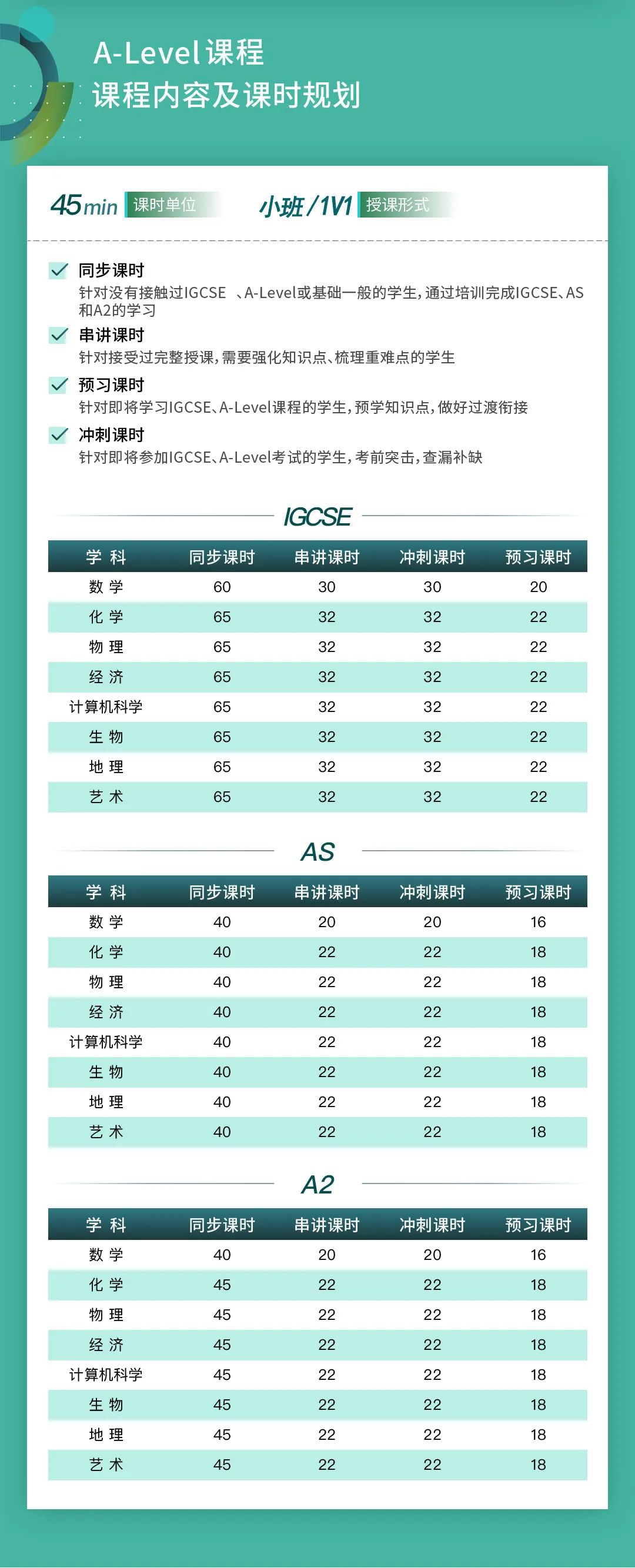 2 国际高中暑假衔接课_A-LevelAP暑假培训班8.jpg