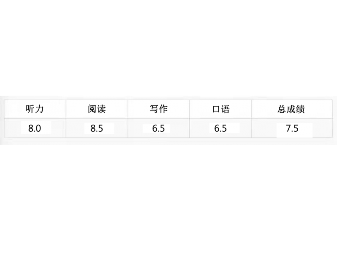 1656056102191911.png 2 国际高中暑假衔接课_A-LevelAP暑假培训班45.png