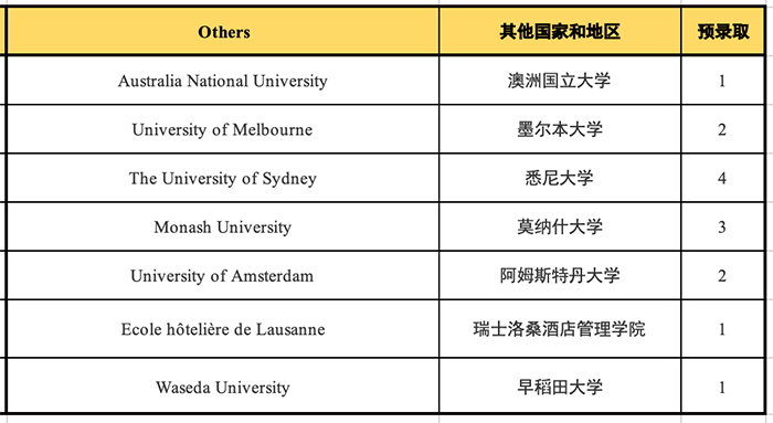 杭州国际高中学校22届申请成绩排名