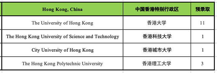 杭州国际高中学校22届申请成绩排名