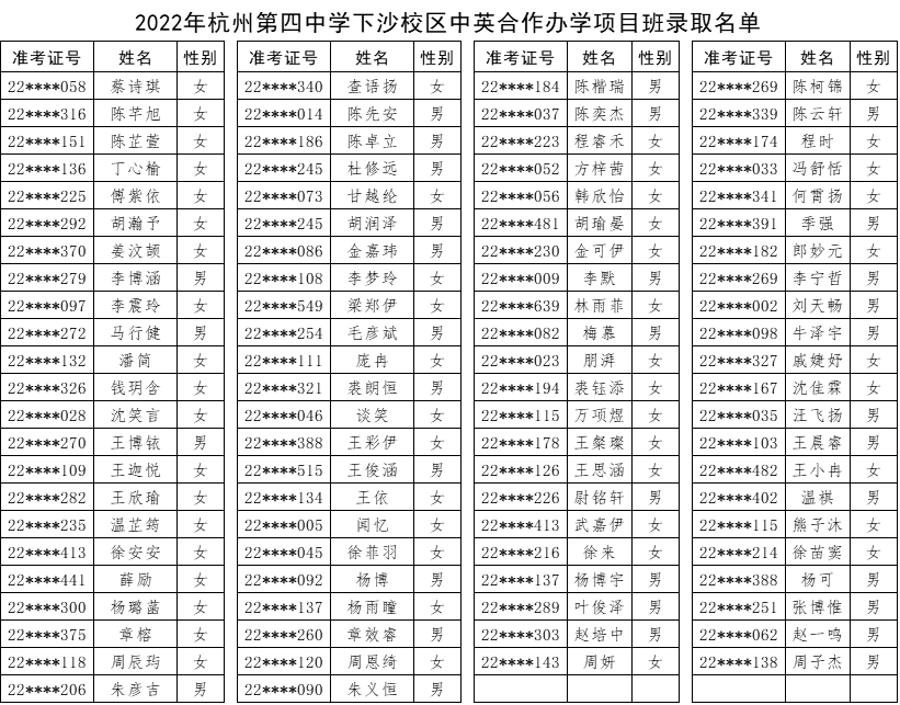 2022年杭州公办国际部公布录取名单
