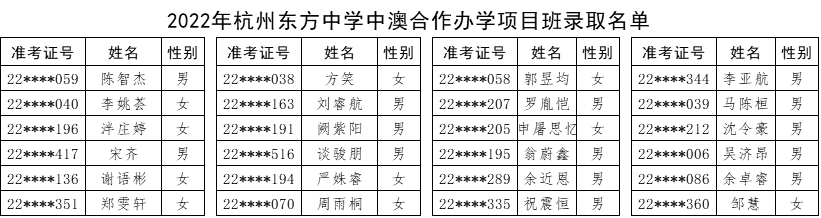 2022年杭州公办国际部公布录取名单