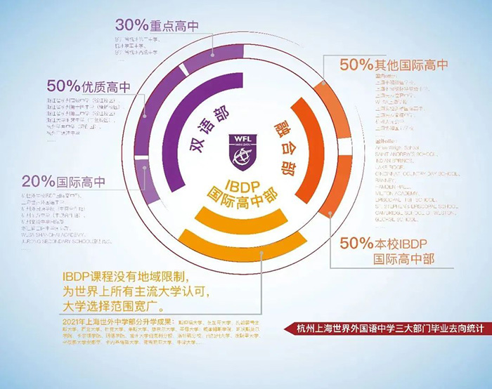 7 2022年杭州国际初中学校盘点(学费、招生简章、排名)5.jpg