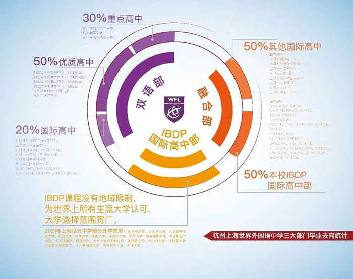 1658386802750439.jpg 7 2022年杭州国际初中学校盘点(学费、招生简章、排名)5.jpg