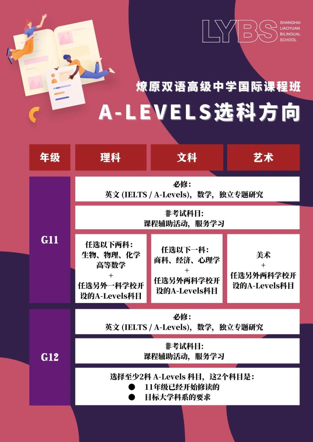 1 上海燎原双语学校高中A-Level课程招生简章2.jpg
