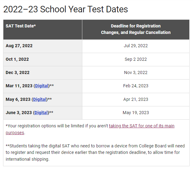 2022~2023年SAT考试报名截止时间