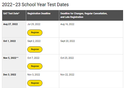距离2022年8月SAT考试报名截止还剩2天