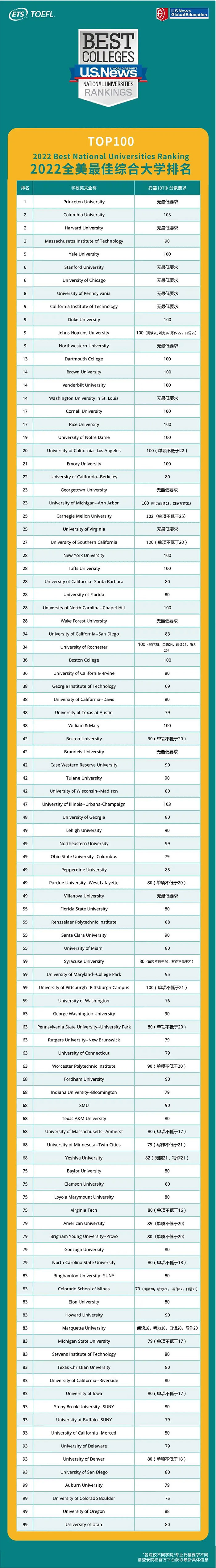 6 托福出分最快缩短至4天！对考生会有哪些影响？4.jpg