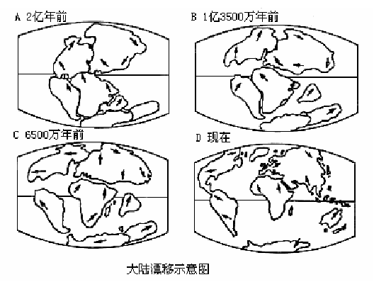 1660098174525948.png 5 托福考场真题解读:大陆漂移篇系列考古话题2.png