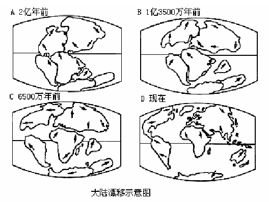 5 托福考场真题解读：大陆漂移篇系列考古话题2.png