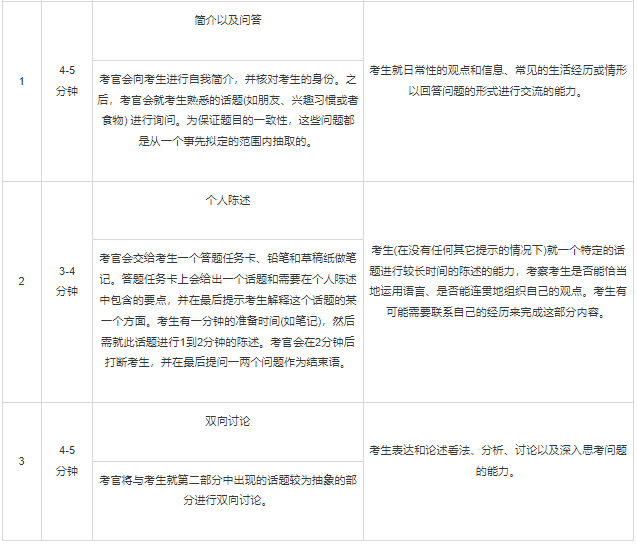 8月雅思考位全部报满，准备好迎接9月换题季了吗？