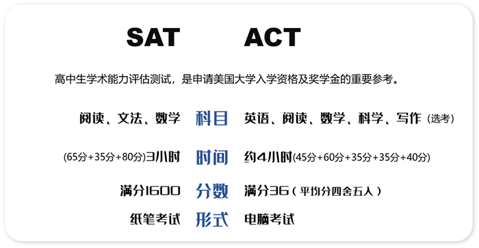 3 国际高中新高一学SAT还是ACT？1.png