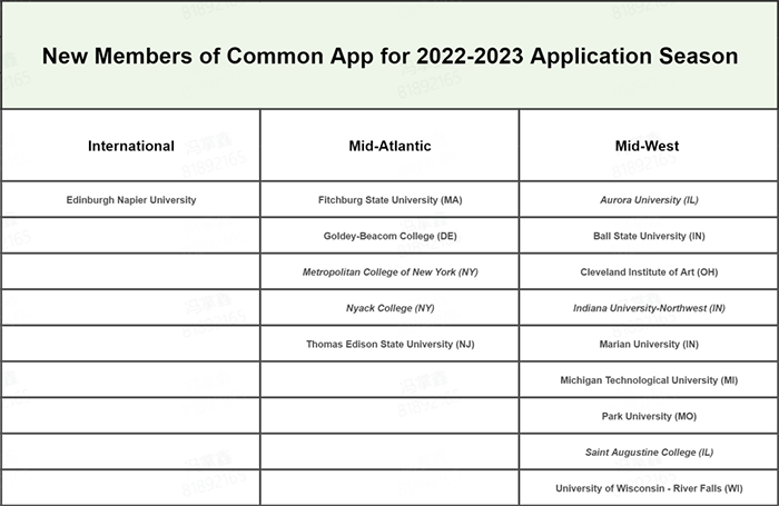 Common App2023年新增学校的名单