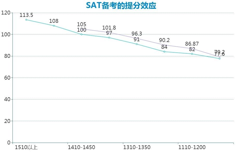 7 托福和SAT考试什么关系？如何相互促进提分2.jpg