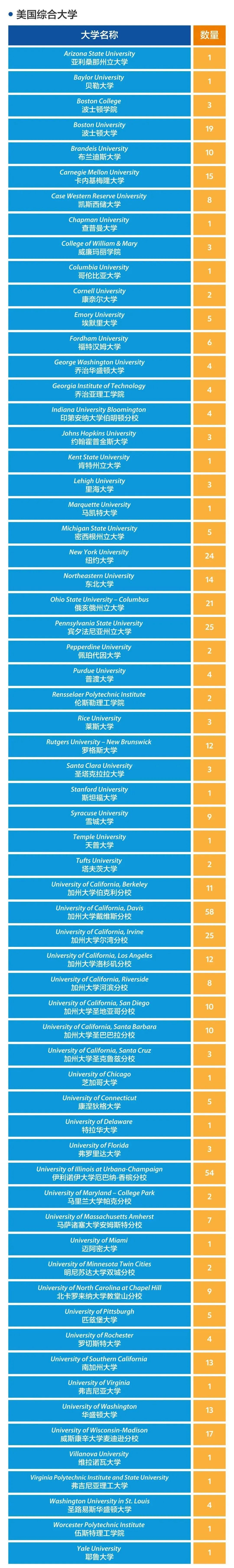 1660703740824682.jpg 1 2022年上海20所国际高中学校升学录取盘点1.jpg