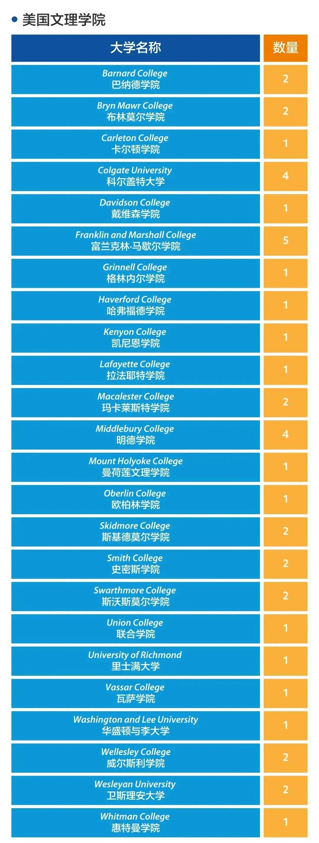 1660703766176860.jpg 1 2022年上海20所国际高中学校升学录取盘点2.jpg