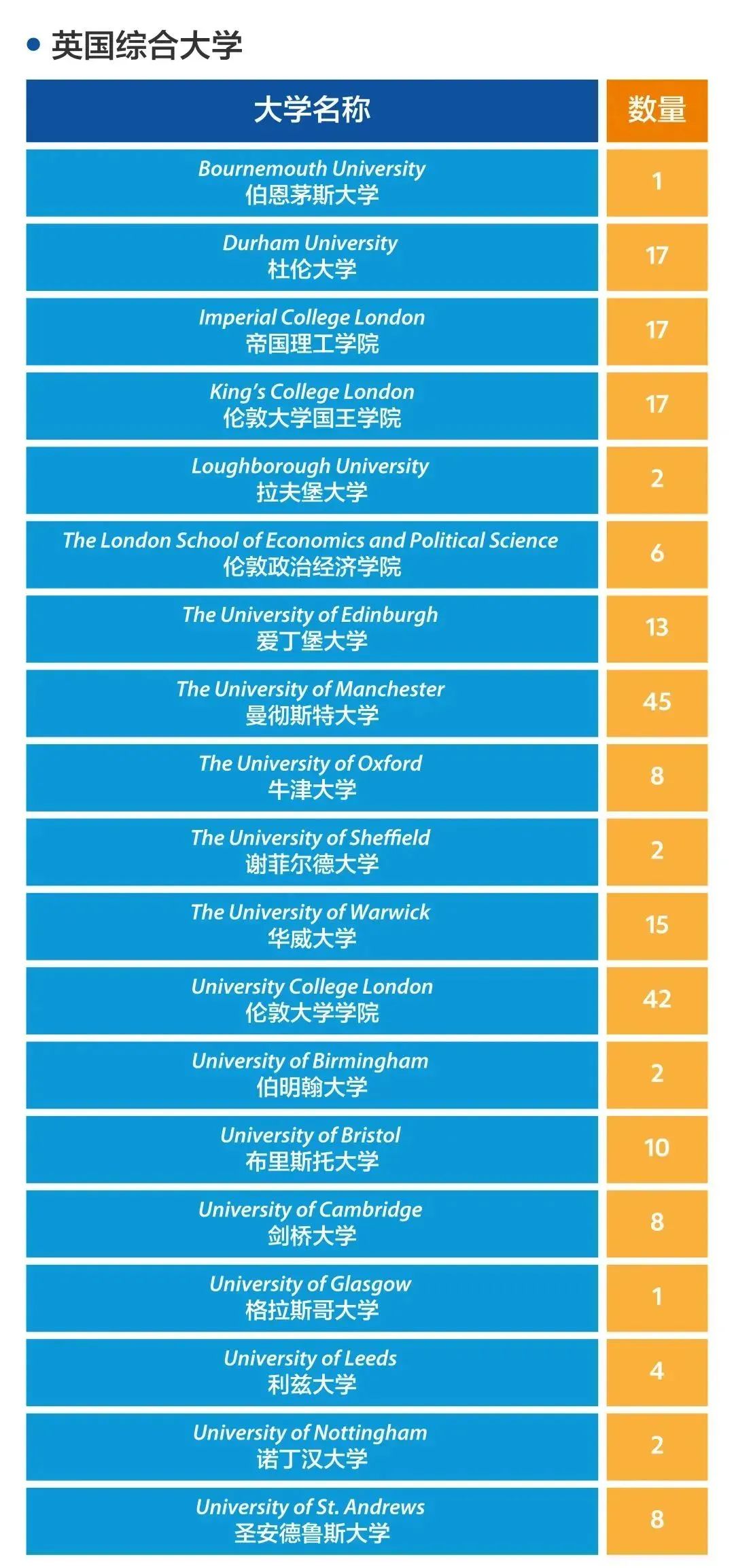 1660703786191529.jpg 1 2022年上海20所国际高中学校升学录取盘点3.jpg