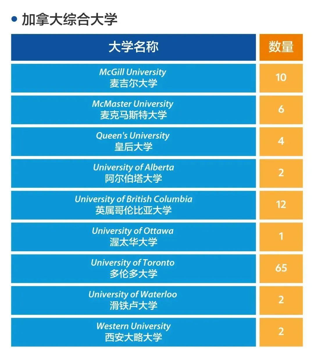 1660703794328017.jpg 1 2022年上海20所国际高中学校升学录取盘点4.jpg