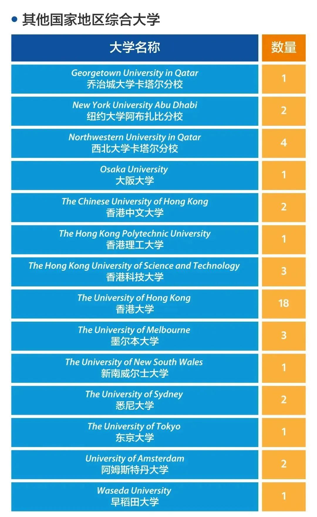 1660703803605057.jpg 1 2022年上海20所国际高中学校升学录取盘点5.jpg