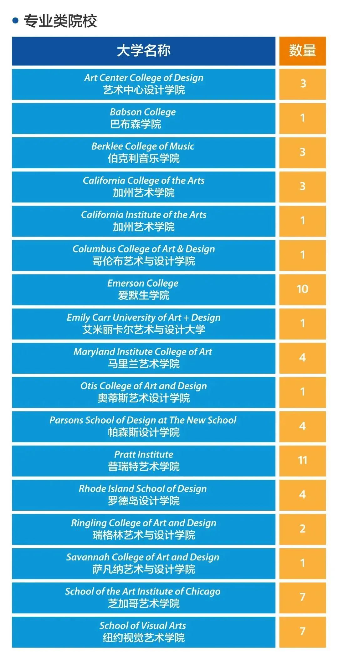 1660703812448510.jpg 1 2022年上海20所国际高中学校升学录取盘点6.jpg