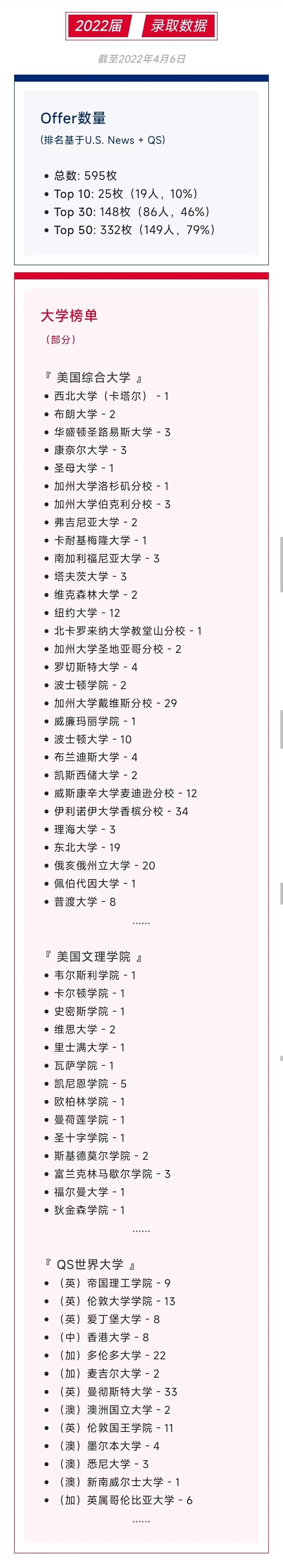 1660703855118481.jpg 1 2022年上海20所国际高中学校升学录取盘点10.jpg