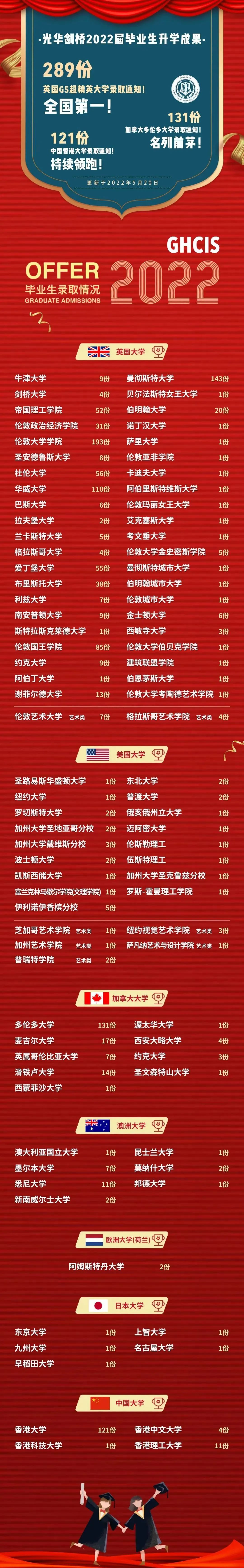 1660703910201699.jpg 1 2022年上海20所国际高中学校升学录取盘点12.jpg