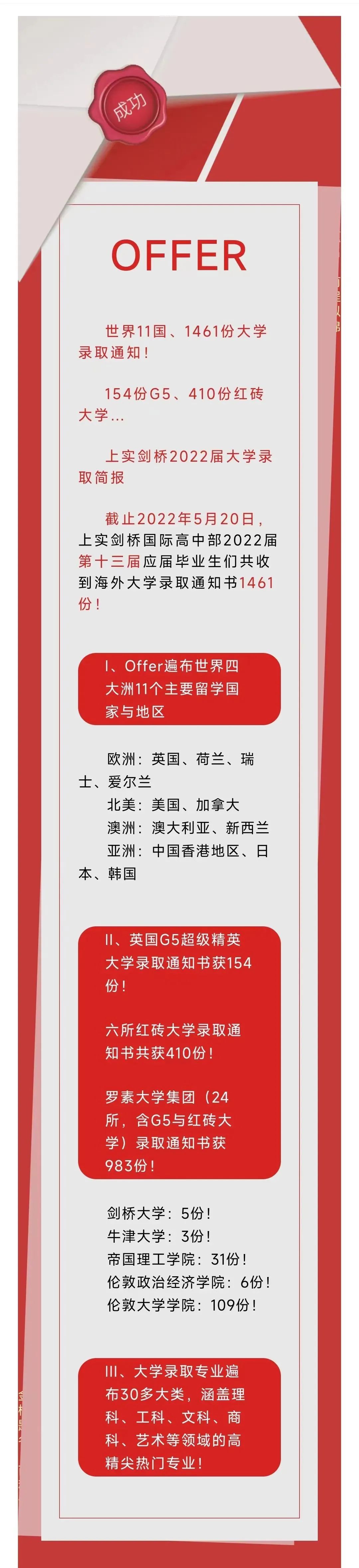 1660703939205633.jpg 1 2022年上海20所国际高中学校升学录取盘点14.jpg