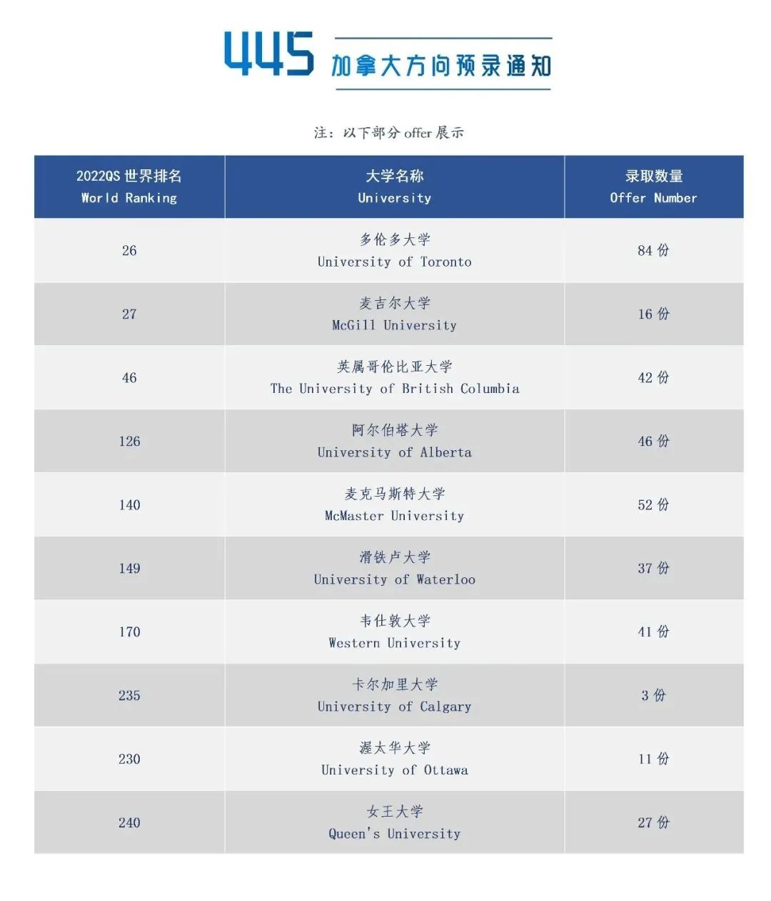 1660703948126749.jpg 1 2022年上海20所国际高中学校升学录取盘点15.jpg