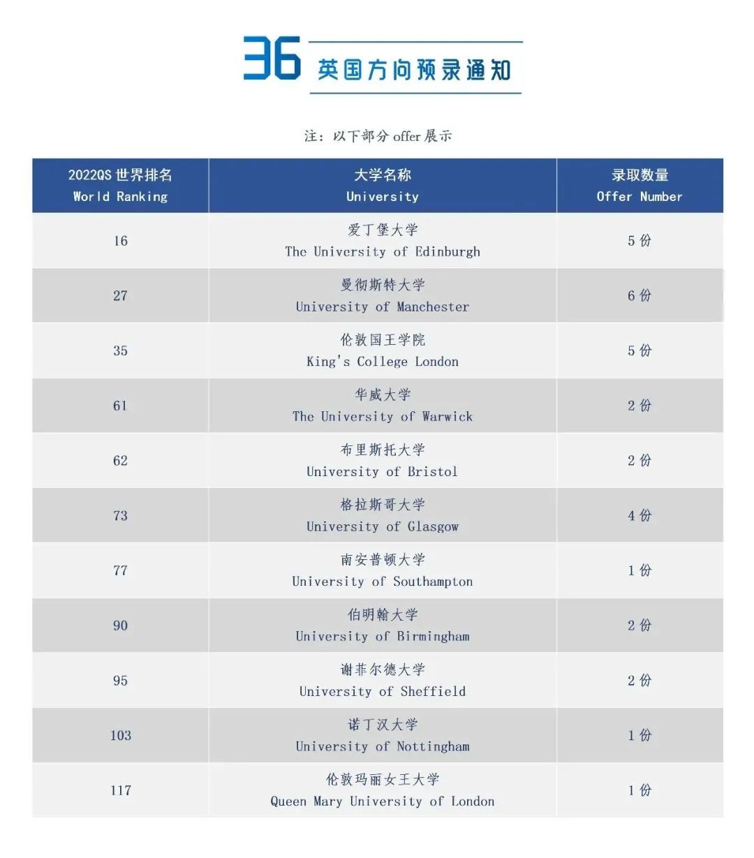 1660703957692463.jpg 1 2022年上海20所国际高中学校升学录取盘点16.jpg