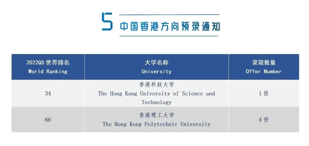 1660703971405254.jpg 1 2022年上海20所国际高中学校升学录取盘点19.jpg