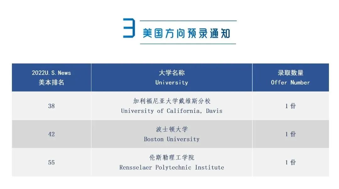 1660703979725565.jpg 1 2022年上海20所国际高中学校升学录取盘点18.jpg
