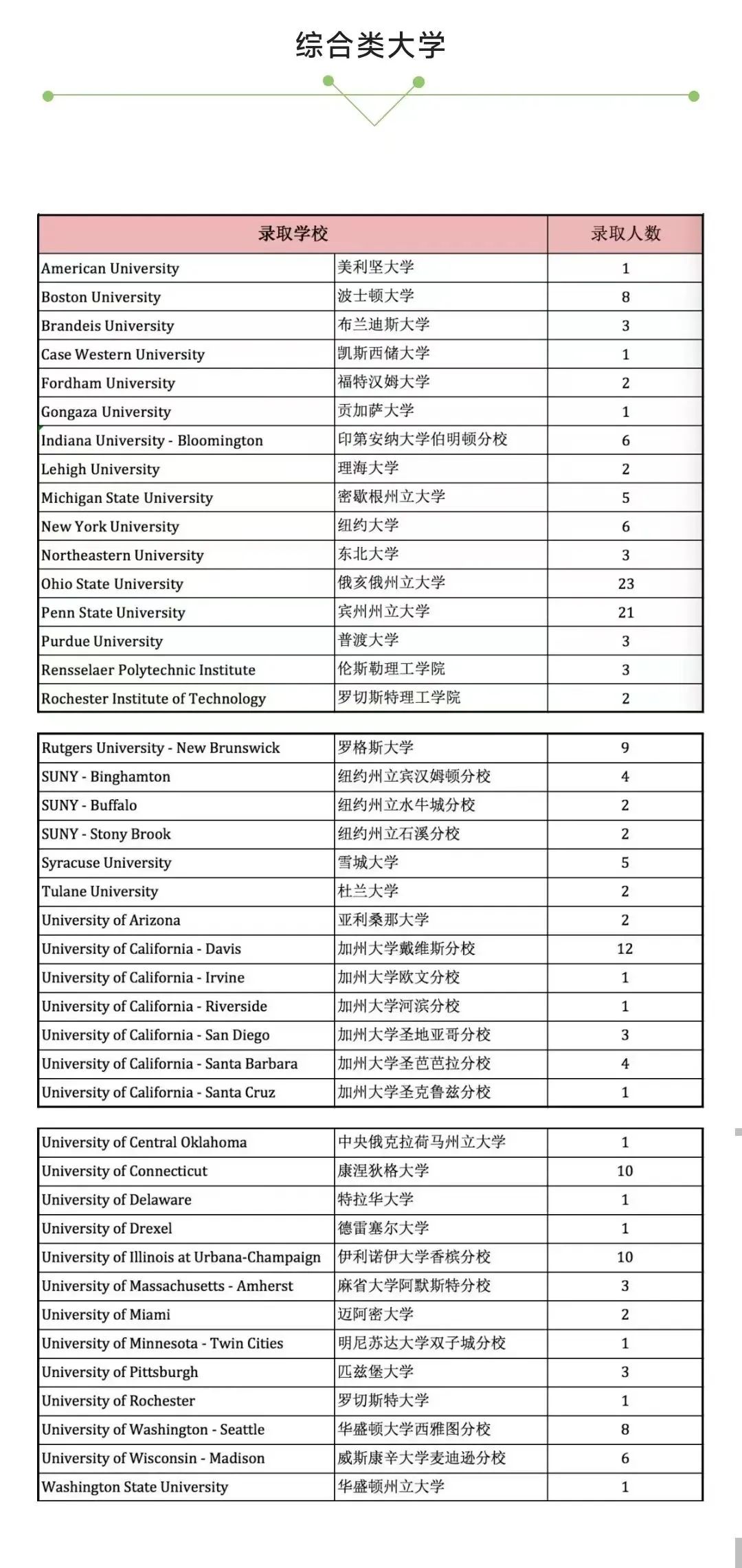 1660704000168272.jpg 1 2022年上海20所国际高中学校升学录取盘点21.jpg