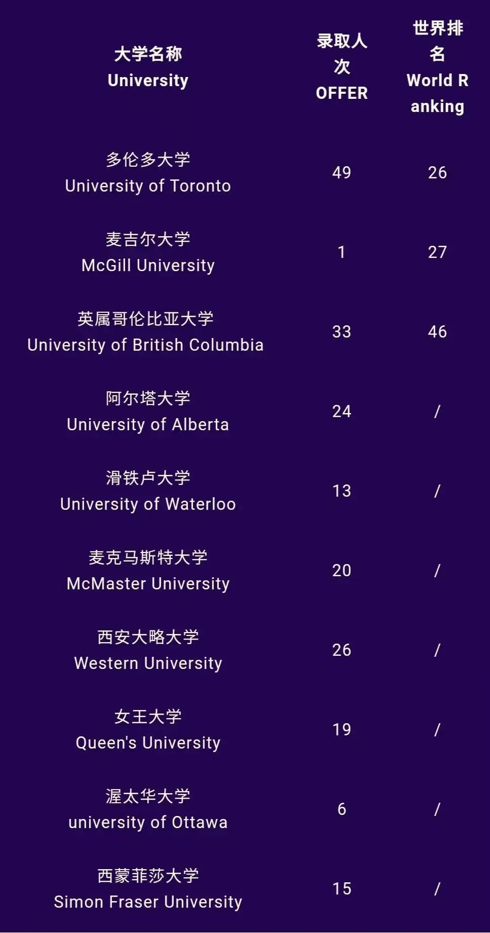 1660704017636736.jpg 1 2022年上海20所国际高中学校升学录取盘点23.jpg