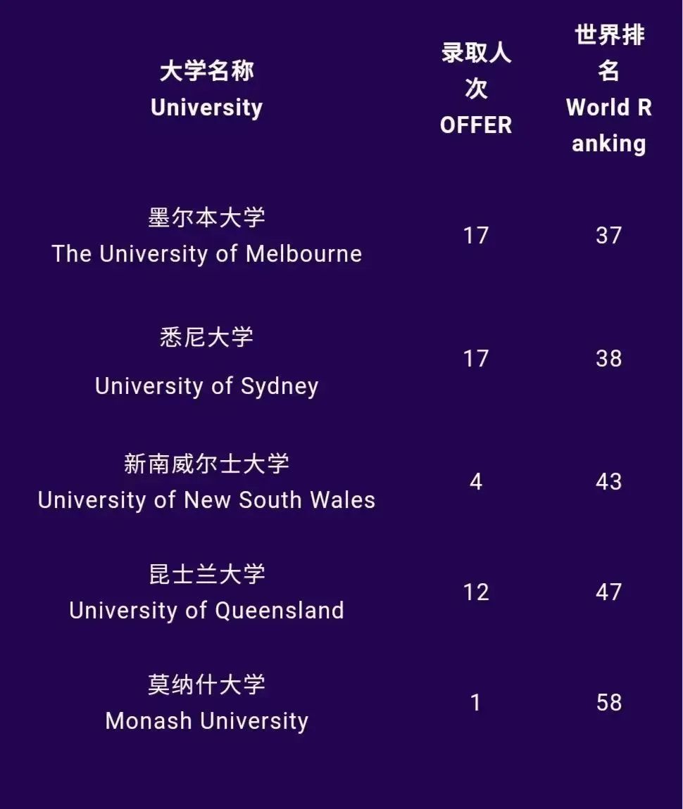 1660704032677589.jpg 1 2022年上海20所国际高中学校升学录取盘点25.jpg