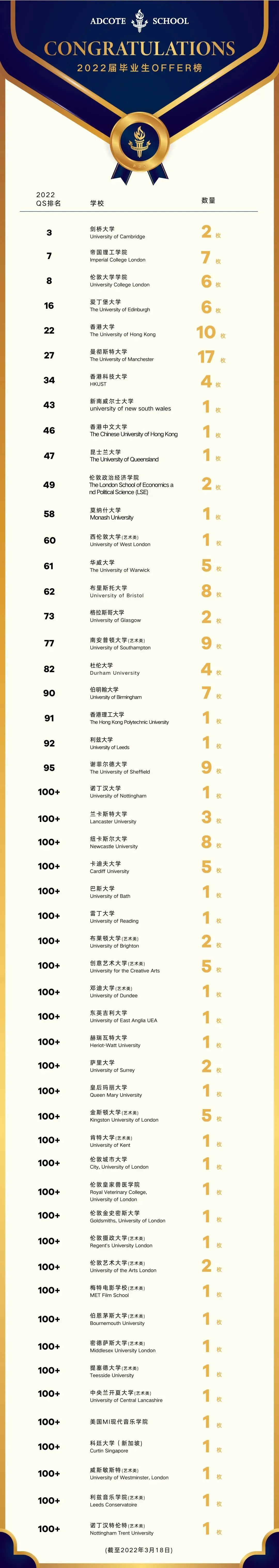 1660704041741917.jpg 1 2022年上海20所国际高中学校升学录取盘点26.jpg