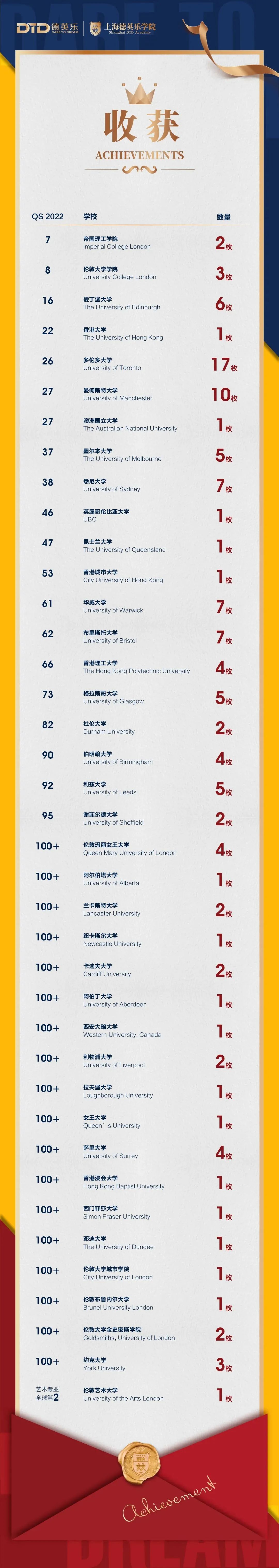 1660704058231322.jpg 1 2022年上海20所国际高中学校升学录取盘点28.jpg