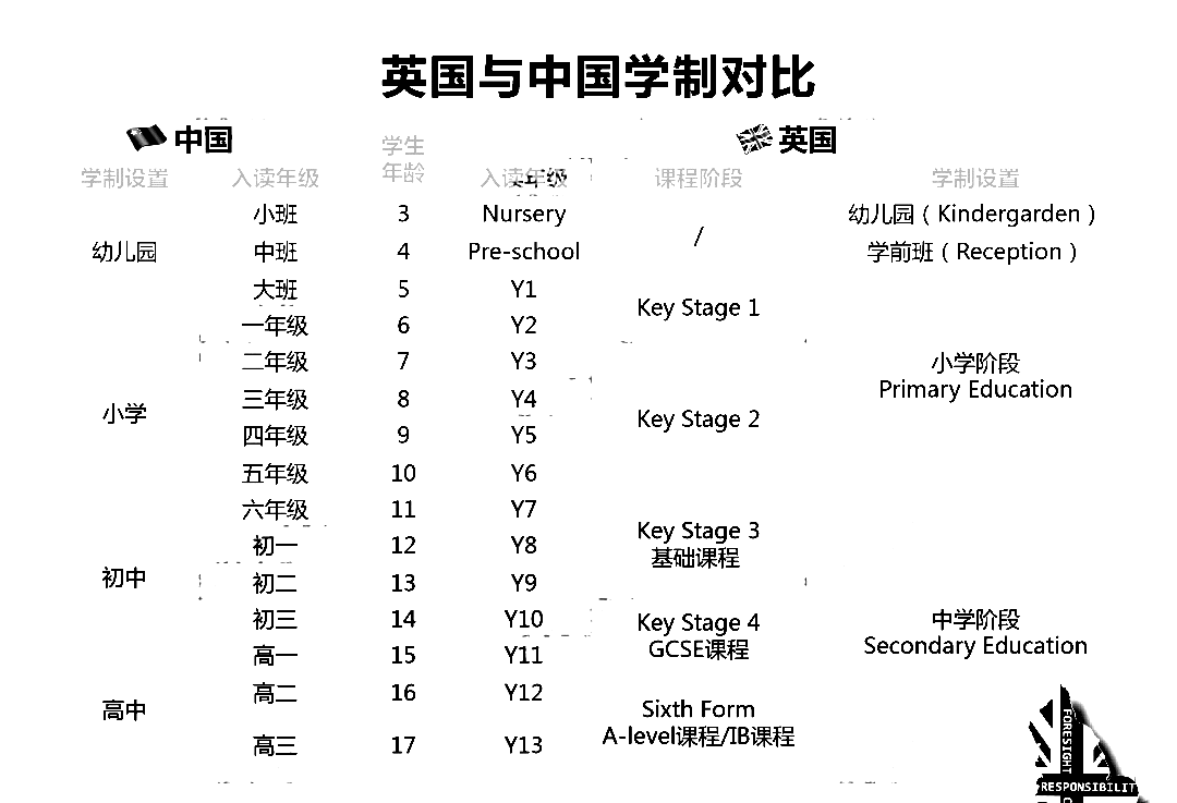 2 新高一A level学生如何做好3年国际高中规划3.png