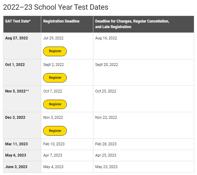 1662528221439209.png 1 2023年SAT机考官方完整版样题,模拟测试8.png