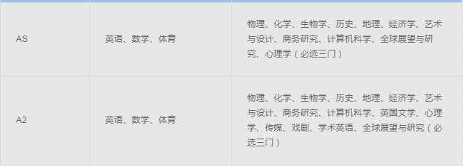 4 上海三年制和四年制国际高中学校对比5.png