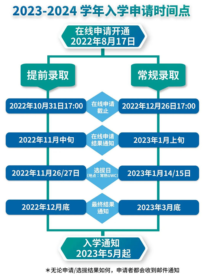 常熟世界联合学院UWC2023-2024学招生宣讲会