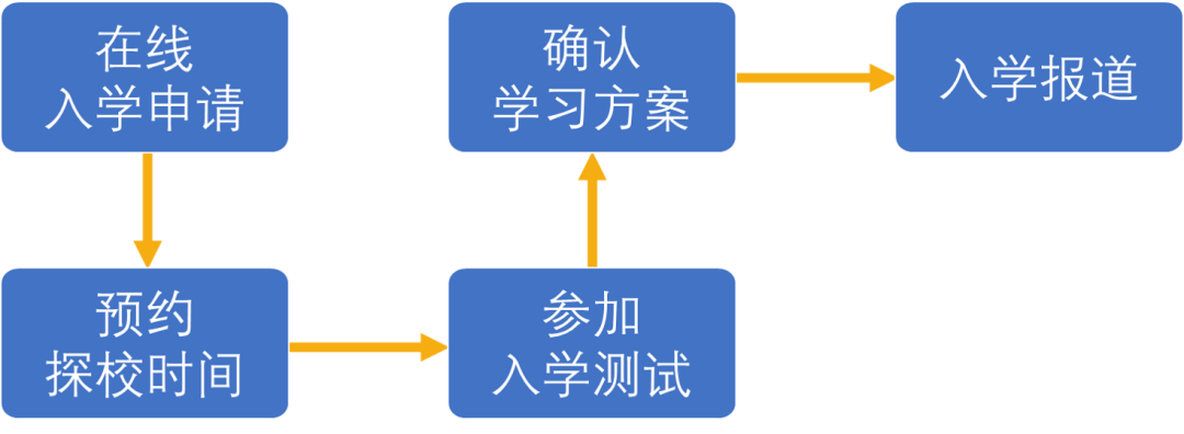 2 春招！包玉刚、领科、WLSA、诺科学校招生公告7.png