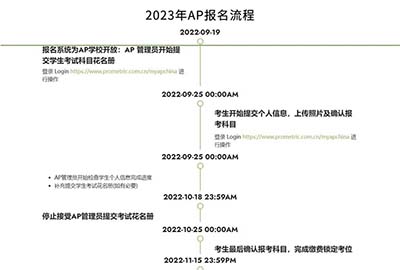 2023年AP课程科目选择与备考指导