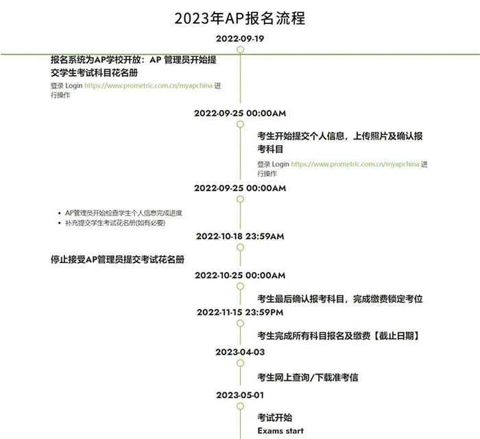 2023年AP课程科目选择与备考指导