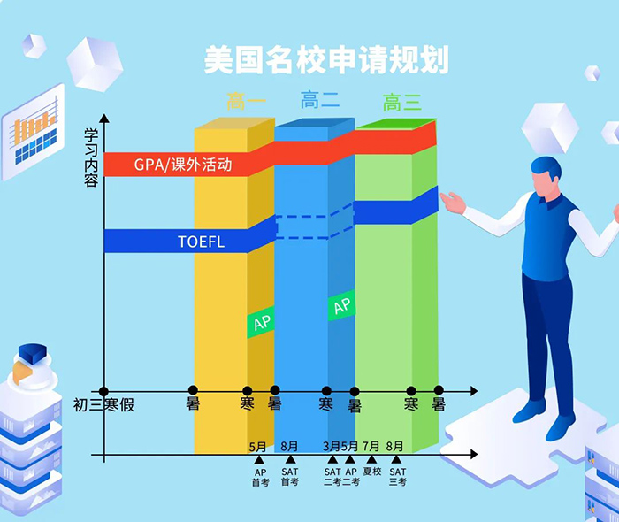 2023年AP课程科目选择与备考指导