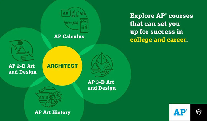 6 如何根据不同本科专业来选修AP课程1.jpg