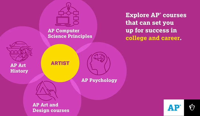 6 如何根据不同本科专业来选修AP课程2.jpg
