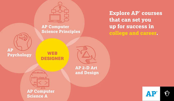 6 如何根据不同本科专业来选修AP课程8.jpg