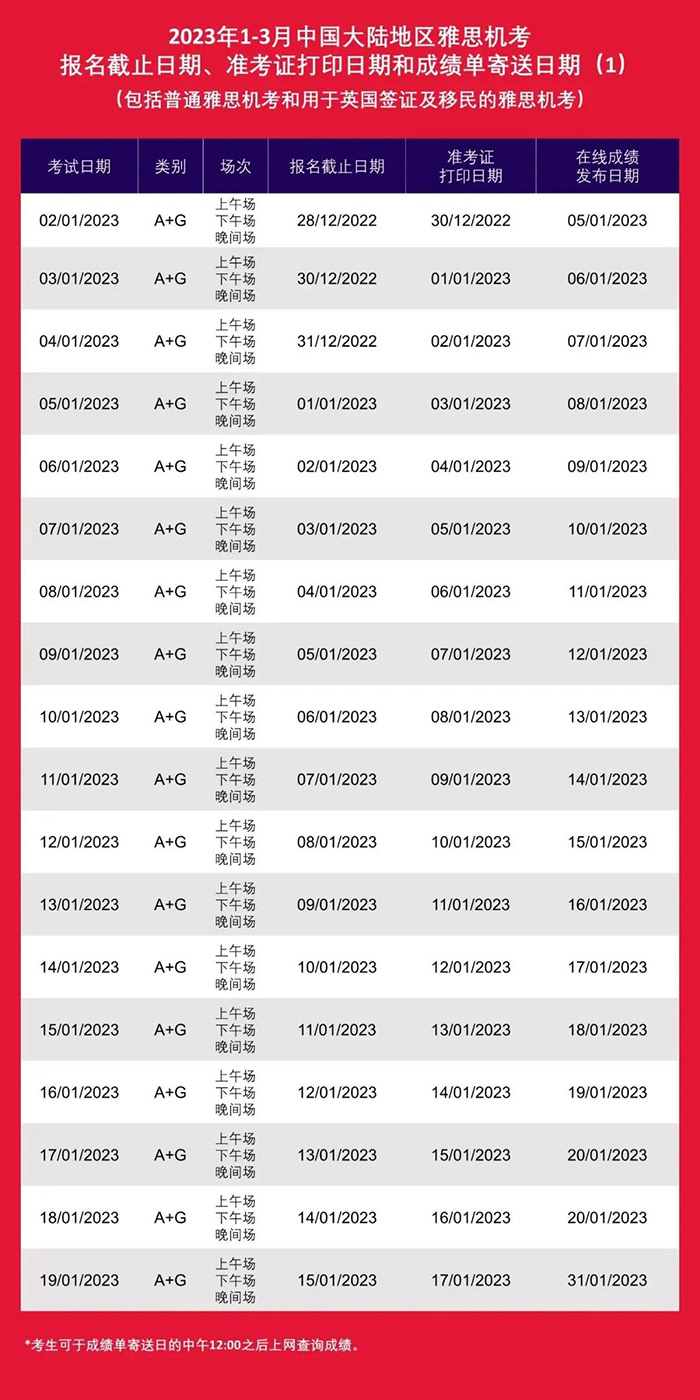 3 2023年全年雅思纸笔考试时间安排_报名流程5.jpg