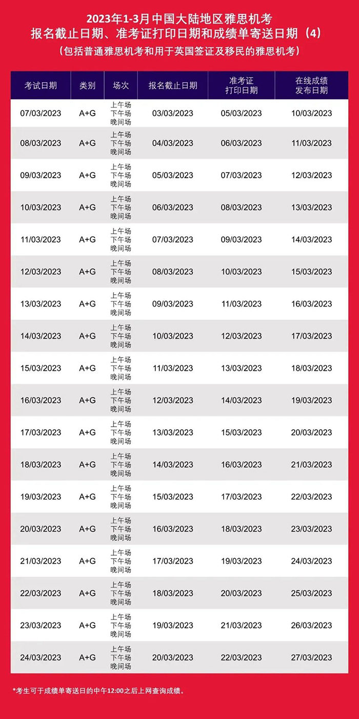 3 2023年全年雅思纸笔考试时间安排_报名流程7.jpg