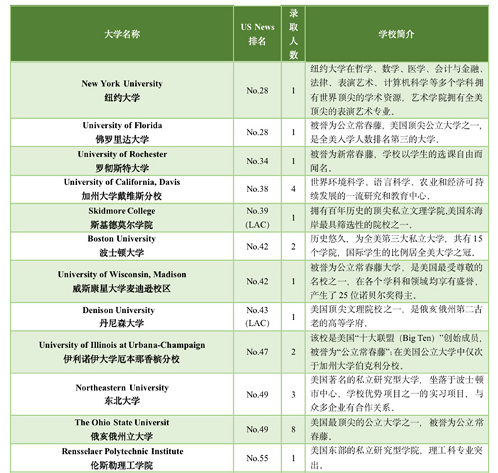 1664345364169111.jpg 7 2023年富阳中学国际部招生计划发布5.jpg